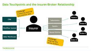 Talk to our experts today! Enhancing Insurance Broker Channel Management With Business Intelligence Youtube