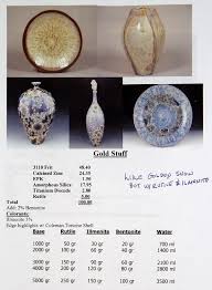 Glazes Phil Hamling Glazes Pinterest Glazur
