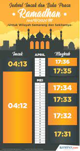 Perpustakaan nasional dibuka setiap hari. Infografik Jadwal Imsakiyah Dan Buka Puasa Di Semarang Selama Ramadhan 2020