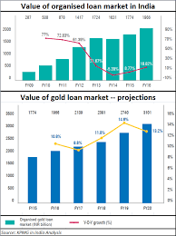 Comment Gold Loans Are They Slipping Into Grey Territory