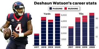 3 overall pick in this year's draft — which they have admitted they will use on a quarterback — the 49ers monitored deshaun watson's availability, as nick wagoner of espn.com. Deshaun Watson Saga An Example Of Why 49ers Won T Fully Commit To Jimmy Garoppolo