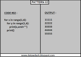 Datadash Com Python Programming Patterns With Code 02 In 2020 Programming Patterns Python Programming Coding