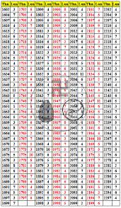 We did not find results for: Konversi Kalender Masehi Ke Kalender China