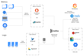 Image result for Observability of Kafka