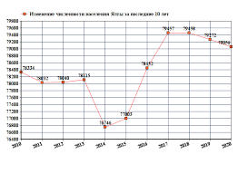 ☂ online precipitation map and other weather maps. Yalta Respubliki Krym Rf
