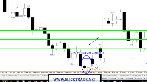 Price Action Candlestick Patterns 5 The Piercing Line