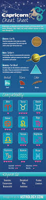 Capricorn Zodiac Sign Characteristics Dates More Capricorn Capricorn Sun Sign Gemini