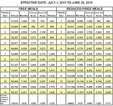 Hawaii Doe Income Qualifications For Free Reduced Lunch