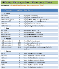 2 Vbscript Message Box Constants The Revisionist