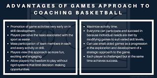 This does not apply to merchandise purchased through our online the tactical games is committed to providing quality services to you and this policy outlines our ongoing obligations to you in respect of how we. Games Approach To Coaching Basketball Basketball Immersion