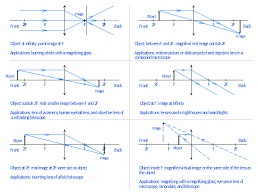 ray tracing diagram for convex lens optics vector