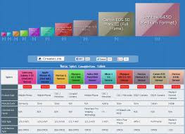 image sensor size comparison chart orgenens del hdslr y