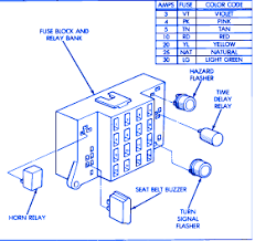 Dodge dakota v8 1995 fuse box/block circuit breaker. 1993 Dakota Fuse Block Diagram Wiring Diagram Insure Beam Quantity Beam Quantity Viagradonne It
