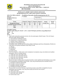 Kunci jawaban tema 7 kelas 5 subtema 3 pembelajaran 5. Muatan Ppkn Kelas 5 Siswapelajar Com