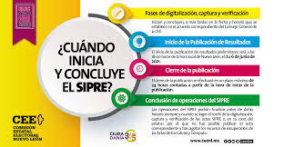 1 2 all 135 seats in the parliament were up for election. Esbuenosaber Comision Estatal Electoral Nuevo Leon Facebook