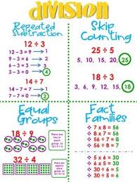 Division Strategies Math Division 3rd Grade Math Learning Math
