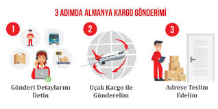 Peki, ptt kargo yurt dışı almanya. Almanya Kargo Gonderimi 2021 Almanya Ya Kargo Fiyatlari