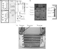 You will see the valve and the two small capillary tubes that go to. Advanced Sequential Dual Evaporator Domestic Refrigerator Freezer System Energy Optimization Sciencedirect