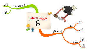 حروف الإدغام تجويد القرآن الكريم