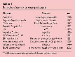 Image result for Emerging Infection
