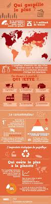 Gachis Alimentaire Qui Gaspille Le Plus National Geographic Gaspillage Alimentaire Infographie National Geographic