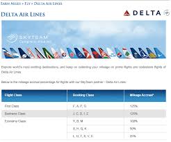 Maximizing Garuda Miles Earning Redeeming And Transfers