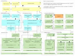 Archimate Patterns All Together Now General Geekery Enterprise Architecture Application Architecture Diagram Web Application Architecture