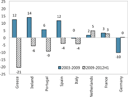 Currency converter realizes euro and euro is also available as pocket guide for foreign this 17000 eur/eur calculator shows how much 17000 euros (eur) in euros (eur) is. Portugal Sixth Review Under The Extended Arrangement And Request For Waivers Of Applicability Of End December Performance Criteria December 26 2012 In Imf Staff Country Reports Volume 2013 Issue 018 2013