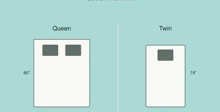 Do Two Twins Make A King Sleep Authority