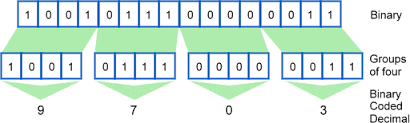 Numbers Codes And A Little Logic