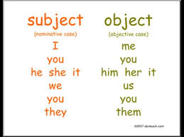 شرح ضمائر الفاعل و المفعول به Youtube