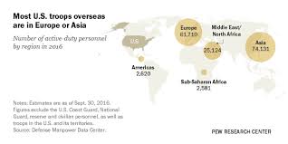 where are u s active duty troops deployed pew research