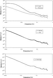 Effect of DC trend removal and window functioning methods