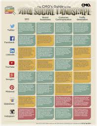 Marketer S Guide To The 2014 Social Media Landscape Infographic Social Media Guide Social Media Network Social Media Jobs