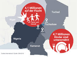 Sahara, tibestigebirge, hochland von ennedi, tschadbecken, bodélé flüße: Vertriebene Auf Der Suche Nach Sicherheit