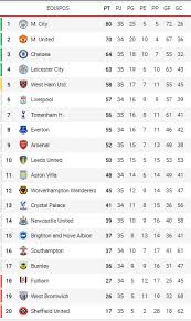 The current and complete premier league table & standings for the 2020/2021 season, updated instantly after every game. V8ivkr D7ed4jm