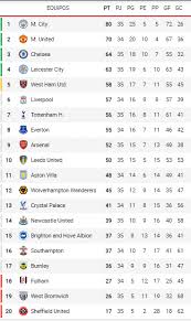 Consulta las posiciones de los equipos ingleses de la premier league en marca.com. V8ivkr D7ed4jm