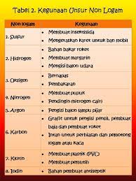Dalam kimia, sebuah logam atau metal (bahasa yunani: Unsur Nonlogam Blacksmith