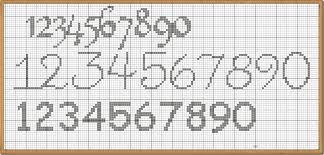 Von der öffentlichkeit domain die es von google finden können oder alles hat andere suchmaschin. Pin Von Fernanda Hernandez Dominguez Auf Cross Stitch Numerals Sticken Kreuzstich Alphabet Und Zahlen Kreuzstichmuster