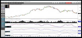 Is Cocoa At The Bottom End Of A Trading Range Ipath