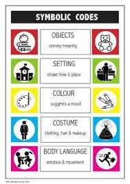Media Literacy Symbolic Codes Poster For Primary And Junior High School Media Literacy Posters Media Literacy Media Literacy Lessons