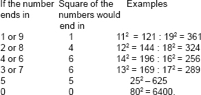 Cbse 8 Math Cbse Squares And Square Roots Notes