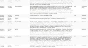 Ελλαδα · ρευμα · διακοπη ρευματοσ · διακοπεσ · ειδησεισ · cnn ειδησεισ · ειδησεισ τωρα · ειδησεισ cnn sponsored act for earth, το μεγάλο αφιέρωμα του cnn greece. Deddhe Diakopes Reymatos Shmera Se Perioxes Ths Attikhs Keratsini Aigina Ellada Iefimerida Gr