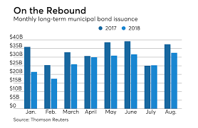 Golf didn't have the popularity in china that muni would later enjoy when. August Issuance Posts One Of The Highest Monthly Volume Totals Of 2018 Bond Buyer