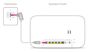 Speedport Smart Einrichten Anleitung