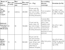 best insurance policies for your family rediff com get ahead