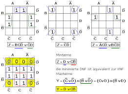 Kv Diagramme