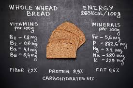 Will Bread And Carbs Make Me Fat Kubex Fitness