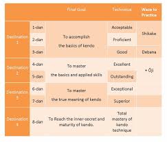 Understanding Of Seme