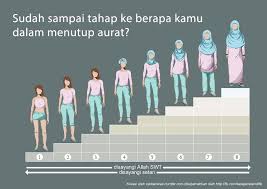 Karena itulah, dalam islam, 'menjaga pandangan', terutama terhadap lawan jenis, menjadi aturan agama yang sangat penting untuk diperhatikan dalam ajaran islam, perintah menjaga pandangan yang dimaksud adalah menundukkan pandangan (ghadhdhul bashar), yang diiringi dengan perintah. Aurat Wanita Menurut Syari At Islam Kucob Berbagi